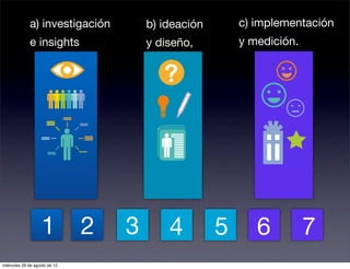 a) investigación          b) ideación       c) implementación
             e insights                y diseño,         y medición.




                   1           2   3       4         5      6          7
miércoles 29 de agosto de 12
 