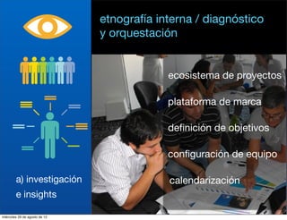 etnografía interna / diagnóstico
                               y orquestación


                                            ecosistema de proyectos

                                            plataforma de marca

                                            deﬁnición de objetivos

                                            conﬁguración de equipo

        a) investigación                    calendarización
        e insights

miércoles 29 de agosto de 12
 