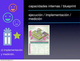 capacidades internas / blueprint

                               ejecución / implementación /
                               medición




c) implementación
y medición.

miércoles 29 de agosto de 12
 