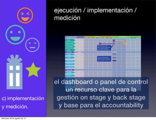 ejecución / implementación /
                               medición

                                   CICLO DE VIDA DE CLIENTE                                      PROSPECTO                                              NUEVO CLIENTE
                                   EXPERIENCIA DE CLIENTE                ORIENTAC   CONOCER   INTERES     DECISION   COMPRA    ADM     RECEPCION ACTIVACION EXPl/APRENDE INSTALARSE   USO   RECONSIDERA


                                     RETAIL


                                  ONLINE/ HOGAR

                                                                                                        Foco en la interacción
                                   CALL CENTER
                                                                                                        Oferta de nueva experiencia
                                                                                                        en una etapa específica
                                     MOVIL                                                              del ciclo de vida de cliente
                                    ON STAGE                  TRAINING                                                                 DESPACHO


                                     VENTAS


                                      MKTG                                                              Foco en la Organización
                                                                                                        Impacto de la nueva expe-
                                                                                                        riencia en áreas y funciones
                                   OPERACIONES


                                   FINAN/LEGAL


                                   TECNOLOGIAS


                                   BACK STAGE

                                   PERSONAS


                                   POLITICAS




                               el dashboard o panel de control
                                   PROCESOS


                                  PROCEDIMIENTOS


                                   PRACTICAS




                                   un recurso clave para la
                                    SISTEMAS




c) implementación               gestión on stage y back stage
y medición.                      y base para el accountability
miércoles 29 de agosto de 12
 