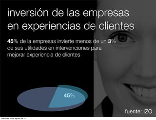inversión de las empresas
       en experiencias de clientes
       45% de la empresas invierte menos de un 3%
       de sus utilidades en intervenciones para
       mejorar experiencia de clientes




                               45%

                                                    fuente: IZO
miércoles 29 de agosto de 12
 