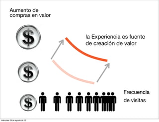 Aumento de
         compras en valor



                               la Experiencia es fuente
                               de creación de valor




                                              Frecuencia
                                              de visitas


miércoles 29 de agosto de 12
 