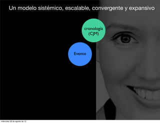 Un modelo sistémico, escalable, convergente y expansivo


                                     cronología
                                       (CJM)



                                Evento




miércoles 29 de agosto de 12
 