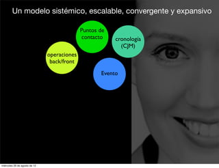 Un modelo sistémico, escalable, convergente y expansivo

                                             Puntos de
                                             contacto    cronología
                                                           (CJM)
                               operaciones
                                back/front
                                                    Evento




miércoles 29 de agosto de 12
 