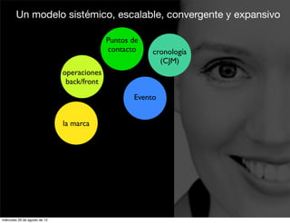 Un modelo sistémico, escalable, convergente y expansivo

                                             Puntos de
                                             contacto    cronología
                                                           (CJM)
                               operaciones
                                back/front
                                                    Evento


                               la marca




miércoles 29 de agosto de 12
 