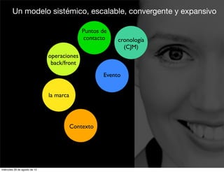 Un modelo sistémico, escalable, convergente y expansivo

                                              Puntos de
                                              contacto    cronología
                                                            (CJM)
                               operaciones
                                back/front
                                                     Evento


                               la marca




                                          Contexto




miércoles 29 de agosto de 12
 