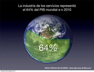 La industria de los servicios representó
                                  el 64% del PIB mundial e n 2010




                                             64%

                                                 PAULO ROCHA DE OLIVEIRA / Clase Ejecutiva El Mercurio
miércoles 29 de agosto de 12
 