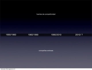fuentes de competitividad




          1900/1960            1960/1990                  1990/2010   2010/ ?




                                           compañías exitosas




miércoles 29 de agosto de 12
 