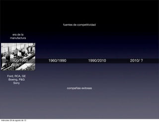 fuentes de competitividad


           era de la
          manufactura




          1900/1960            1960/1990                  1990/2010   2010/ ?



      Ford, RCA, GE
       Boeing, P&G
          Sony
                                           compañías exitosas




miércoles 29 de agosto de 12
 