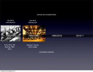 fuentes de competitividad


           era de la              era de la
          manufactura            distribución




          1900/1960              1960/1990                       1990/2010   2010/ ?



      Ford, RCA, GE            Walmart, Toyota,
       Boeing, P&G              UPS, FedEx
          Sony
                                                  compañías exitosas




miércoles 29 de agosto de 12
 