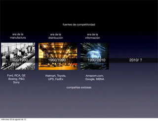 fuentes de competitividad


           era de la              era de la                      era de la
          manufactura            distribución                  información




          1900/1960              1960/1990                       1990/2010    2010/ ?



      Ford, RCA, GE            Walmart, Toyota,                Amazom.com,
       Boeing, P&G              UPS, FedEx                     Google, MBNA
          Sony
                                                  compañías exitosas




miércoles 29 de agosto de 12
 