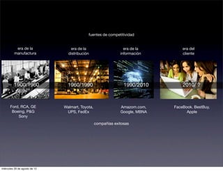 fuentes de competitividad


           era de la              era de la                      era de la        era del
          manufactura            distribución                  información        cliente




          1900/1960              1960/1990                       1990/2010        2010/ ?



      Ford, RCA, GE            Walmart, Toyota,                Amazom.com,    FaceBook. BestBuy,
       Boeing, P&G              UPS, FedEx                     Google, MBNA         Apple
          Sony
                                                  compañías exitosas




miércoles 29 de agosto de 12
 