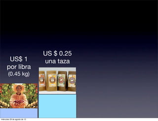 US $ 0.25
       US$ 1                   una taza
      por libra
        (0.45 kg)




miércoles 29 de agosto de 12
 