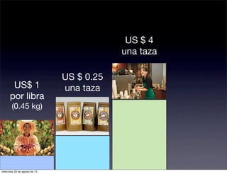 US $ 4
                                           una taza

                               US $ 0.25
       US$ 1                   una taza
      por libra
        (0.45 kg)




miércoles 29 de agosto de 12
 