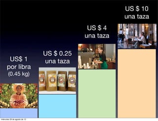 US $ 10
                                                      una taza
                                            US $ 4
                                           una taza

                               US $ 0.25
       US$ 1                   una taza
      por libra
        (0.45 kg)




miércoles 29 de agosto de 12
 