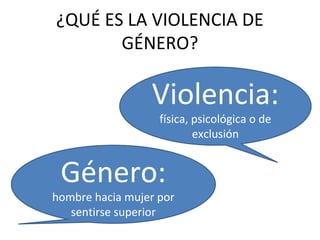 ¿QUÉ ES LA VIOLENCIA DE
GÉNERO?
Género:
hombre hacia mujer por
sentirse superior
Violencia:
física, psicológica o de
exclusión
 