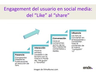 Engagement del usuario en social media:
del “Like” al “share”
Imagen de VilmaNunez.com
 