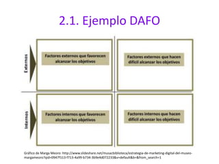2.1. Ejemplo DAFO
Gráfico de Marga Meoro: http://www.slideshare.net/musacbiblioteca/estrategia-de-marketing-digital-del-museo-
margameoro?qid=0947f113-f713-4a99-b734-3b9e4d072233&v=default&b=&from_search=1
 