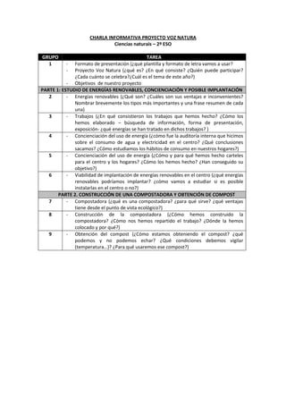 CHARLA INFORMATIVA PROYECTO VOZ NATURA
                              Ciencias naturais – 2º ESO

GRUPO                    ...