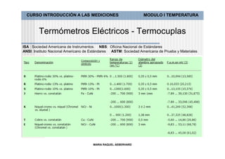 CURSO INTRODUCCIÓN A LAS MEDICIONES                             MODULO I TEMPERATURA



        Termómetros Eléctricos - Termocuplas
ISA : Sociedad Americana de Instrumentos NBS: Oficina Nacional de Estándares
ANSI: Instituto Nacional Americano de Estándares ASTM: Sociedad Americana de Prueba y Materiales




                                      MARIA RAQUEL AEBERHARD
 