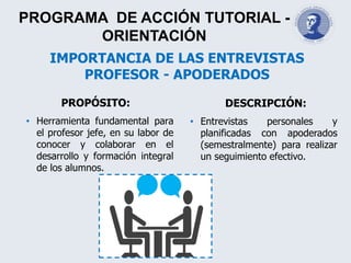 PROGRAMA DE ACCIÓN TUTORIAL -
ORIENTACIÓN
PROPÓSITO:
• Herramienta fundamental para
el profesor jefe, en su labor de
conocer y colaborar en el
desarrollo y formación integral
de los alumnos.
DESCRIPCIÓN:
• Entrevistas personales y
planificadas con apoderados
(semestralmente) para realizar
un seguimiento efectivo.
IMPORTANCIA DE LAS ENTREVISTAS
PROFESOR - APODERADOS
 