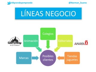 LÍNEAS NEGOCIO
Posibles
clientes
Marcas
Animación
Colegios
Editoriales
Tiendas
juguetes
#Aprendeyemprende @Norman_Suarez
 
