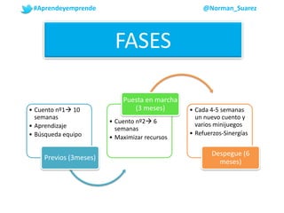 FASES
• Cuento nº1 10
semanas
• Aprendizaje
• Búsqueda equipo
Previos (3meses)
• Cuento nº2 6
semanas
• Maximizar recursos
Puesta en marcha
(3 meses) • Cada 4-5 semanas
un nuevo cuento y
varios minijuegos
• Refuerzos-Sinergías
Despegue (6
meses)
#Aprendeyemprende @Norman_Suarez
 