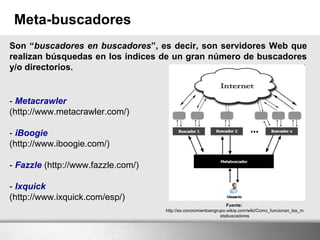 Meta-buscadores
Son “buscadores en buscadores”, es decir, son servidores Web que
realizan búsquedas en los índices de un gran número de buscadores
y/o directorios.
Fuente:
http://es.conocimientoengrupo.wikia.com/wiki/Como_funcionan_los_m
etabuscadores
- Metacrawler
(http://www.metacrawler.com/)
- iBoogie
(http://www.iboogie.com/)
- Fazzle (http://www.fazzle.com/)
- Ixquick
(http://www.ixquick.com/esp/)
 