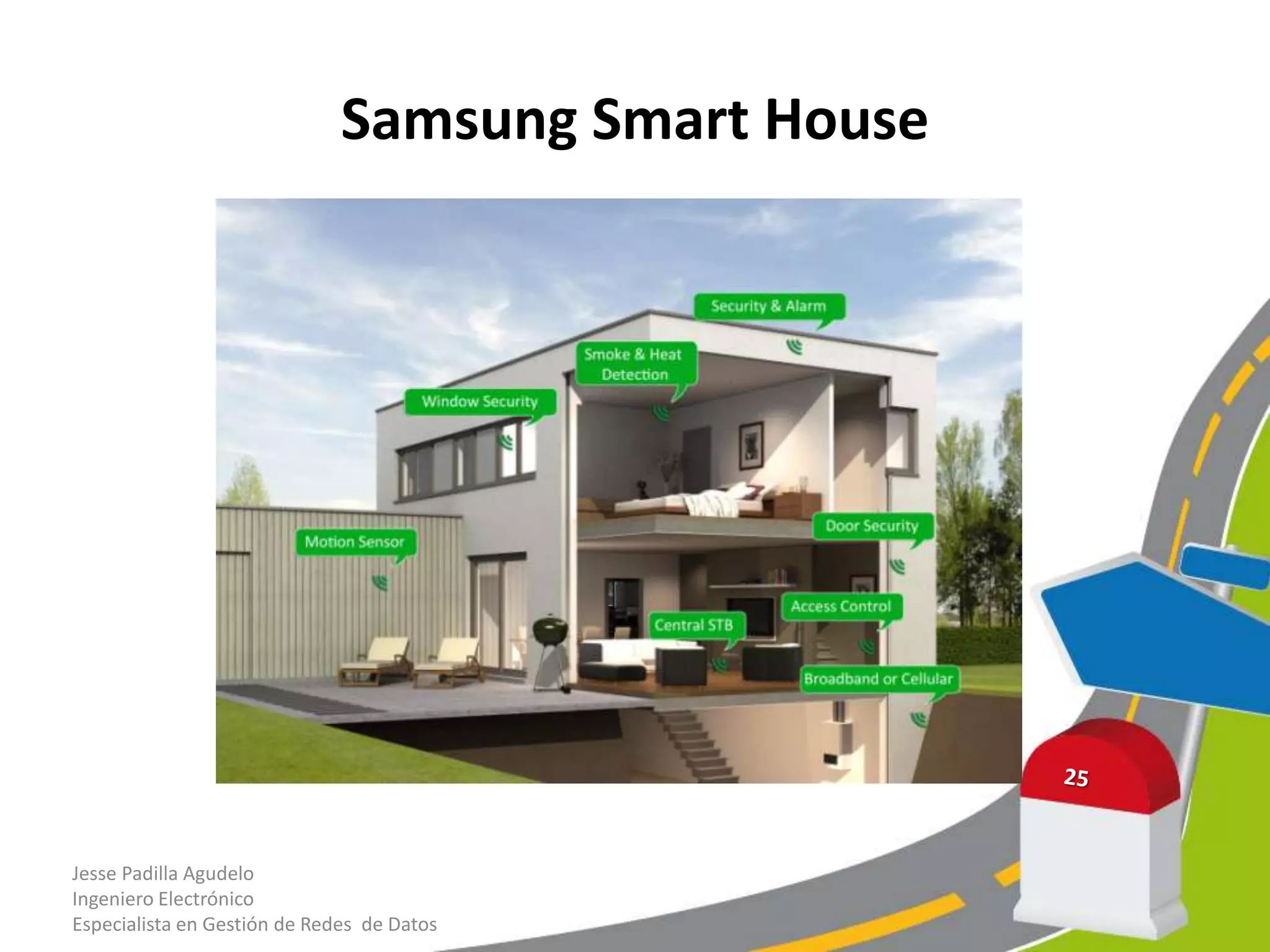 Áreas de Trabajo
• Cloud & Connected City
• Citizen Innovation
• Smart Cities & Sustainability
• Smart Government
• Smart Mobility
• Smart Economy
• Smart Buildings (Domotica, Inmotica, Urbotica)
• Smart Services
• ihealth
• Entre otras.
Jesse Padilla Agudelo
Ingeniero Electrónico
Especialista en Gestión de Redes de Datos
 