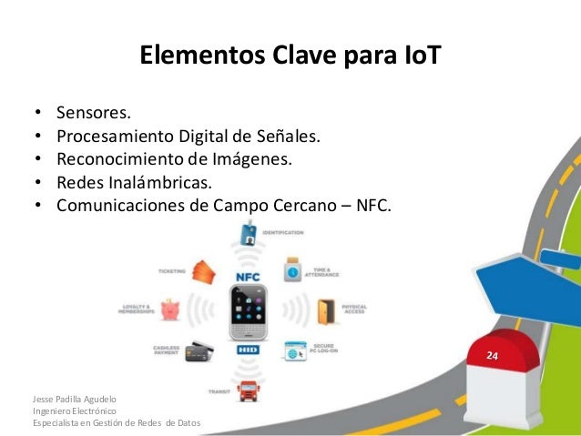 IoT of Things de las Cosas)