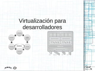 Virtualización para
desarrolladores
 