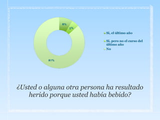 ¿Usted o alguna otra persona ha resultado
herido porque usted había bebido?
 