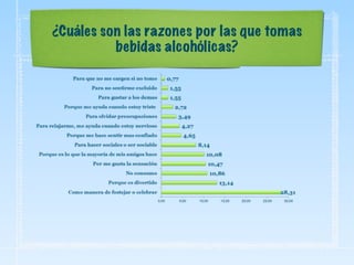 ¿Cuáles son las razones por las que tomas
bebidas alcohólicas?
 