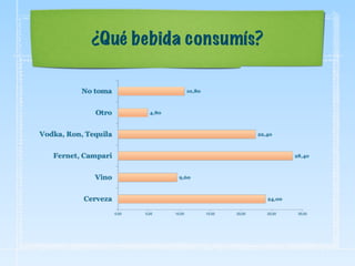 ¿Qué bebida consumís?
 