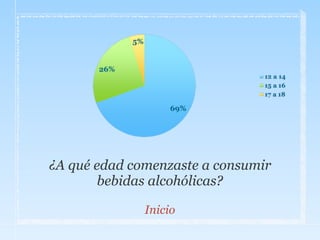 ¿A qué edad comenzaste a consumir
bebidas alcohólicas?
Inicio
 