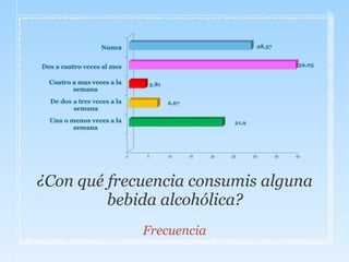 ¿Con qué frecuencia consumis alguna
bebida alcohólica?
Frecuencia
 
