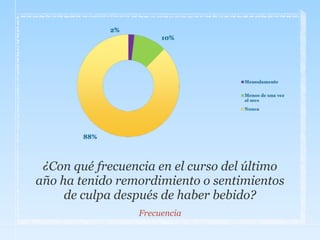 ¿Con qué frecuencia en el curso del último
año ha tenido remordimiento o sentimientos
de culpa después de haber bebido?
Frecuencia
 