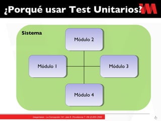 ¿Porqué usar Test Unitarios? Sistema Módulo 1 Módulo 2 Módulo 3 Módulo 4 