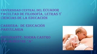 UNIVERSIDAD CENTRAL DEL ECUADOR
FACULTAD DE FILOSOFÍA, LETRAS Y
CIENCIAS DE LA EDUCACIÓN
CARRERA: DE EDUCACIÓN
PARVULARIA
ESTUDIANTE: NORMA CASTRO
5TO SEMESTRE “A”
 