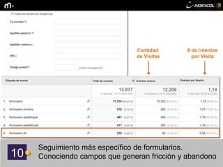 10
Seguimiento más específico de formularios.
Conociendo campos que generan fricción y abandono
Cantidad
de Visitas
# de intentos
por Visita
 