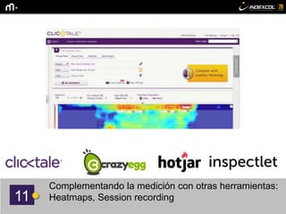 11
Complementando la medición con otras herramientas:
Heatmaps, Session recording
 
