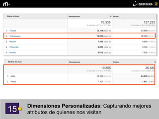 15
Dimensiones Personalizadas: Capturando mejores
atributos de quienes nos visitan
 