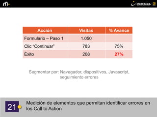 21
Acción Visitas % Avance
Formulario – Paso 1 1.050
Clic “Continuar” 783 75%
Éxito 208 27%
Segmentar por: Navegador, dispositivos, Javascript,
seguimiento errores
Medición de elementos que permitan identificar errores en
los Call to Action
 