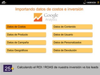 25 Calculando el ROI / ROAS de nuestra inversión vs los leads
Datos de Costos
Datos de Producto
Datos de Campaña
Datos Geográficos
Datos de Contenido
Datos de Usuario
Datos de Personalizados
Datos de Devolución
Importando datos de costos e inversión
 