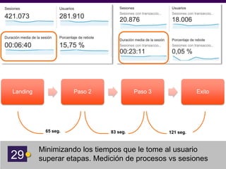 29
Minimizando los tiempos que le tome al usuario
superar etapas. Medición de procesos vs sesiones
Landing Paso 2 Paso 3 Exito
65 seg. 83 seg. 121 seg.
 