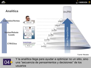 04
Y la analítica llega para ayudar a optimizar no un sitio, sino
una “secuencia de pensamientos y decisiones” de los
usuarios
Fuente: Meclabs
Analítica
CTR/Clics
Visitas/Rebote
/Leads
Llamados/Ventas
 
