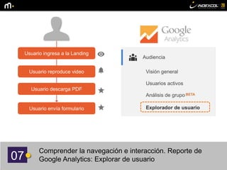07
Comprender la navegación e interacción. Reporte de
Google Analytics: Explorar de usuario
Usuario ingresa a la Landing
Usuario reproduce video
Usuario envía formulario
Usuario descarga PDF
 