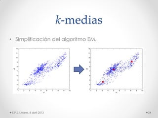 k-medias
• Simplificación del algoritmo EM.
E.P.S. Linares, 8 abril 2013 24
 