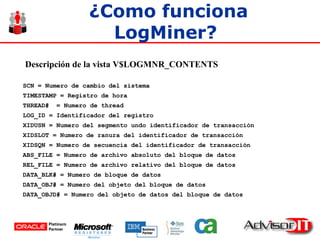 Oracle Logminer | PPT