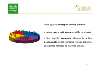 - Nos ayuda a conseguir nuevos clientes.


-Nuestra marca está siempre visible para todos.

- Nos permite segmentar claramente a los
destinatarios de los mensajes, ya que podemos
conocer los intereses de nuestros clientes.




                                              22
 